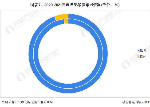 干货！2022年中国数控机床行业龙头企业分析——创世纪：高端数控机床迎来发展良机(图7)