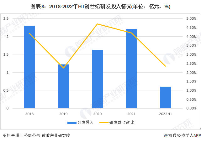 干货！2022年中国数控机床行业龙头企业分析——创世纪：高端数控机床迎来发展良机(图8)